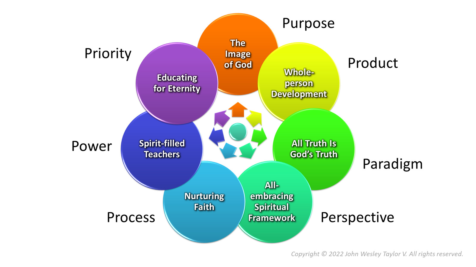 Love Letter – Spiritual Development in Schools